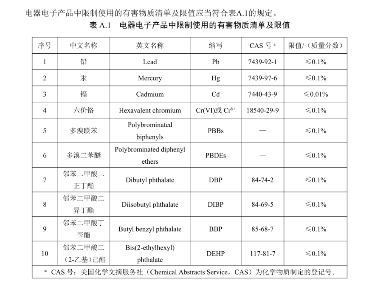 【更新】中国ROHS管控升级，过渡期13个月(图5)