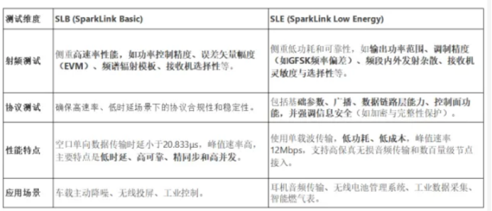 最近常说的星闪技术是什么？它能给智能汽车、智能家居带来行业革新，揭秘星闪认证背后的好处...(图2)